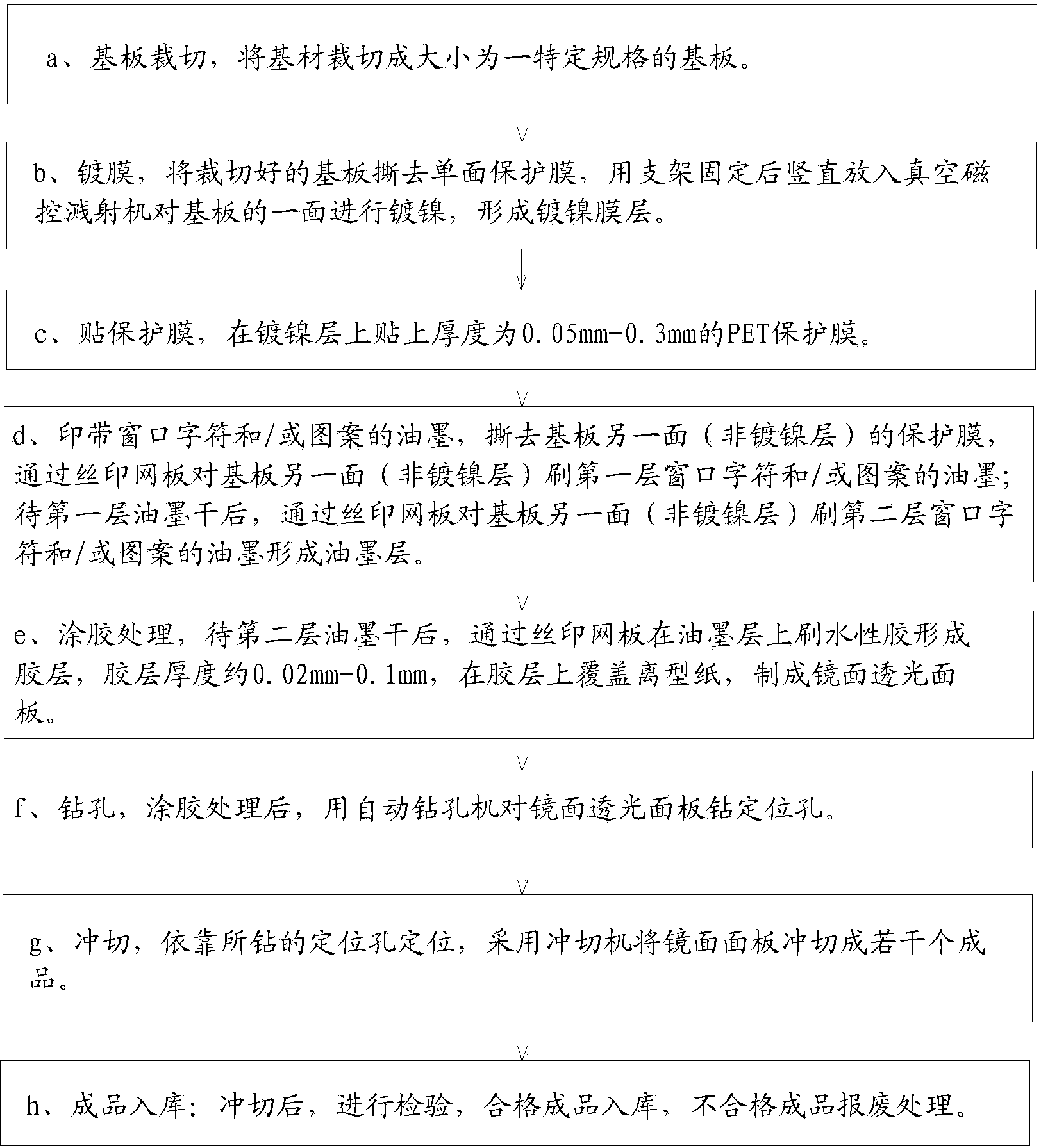 Production process of single-layer mirror-surface light transmitting panel