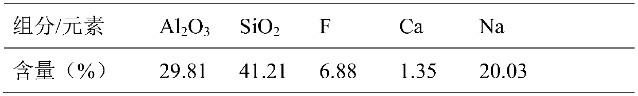 Method for preparing aluminum silicon ferroalloy by feeding hollow electrode with waste refractory material as raw material