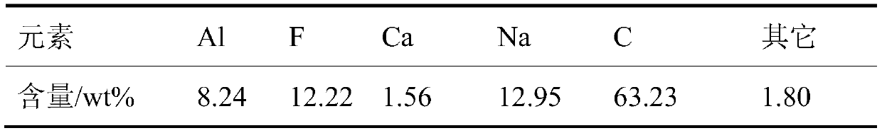 Method for preparing aluminum silicon ferroalloy by feeding hollow electrode with waste refractory material as raw material