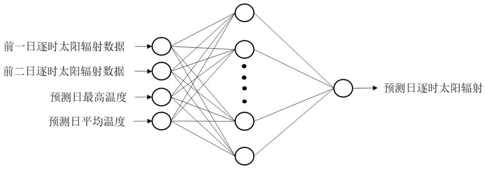 A Composite Heating Control Method Based on BP Neural Network