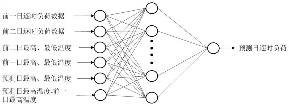 A Composite Heating Control Method Based on BP Neural Network