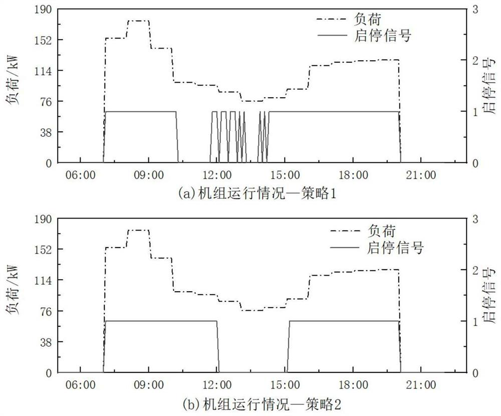 A Composite Heating Control Method Based on BP Neural Network