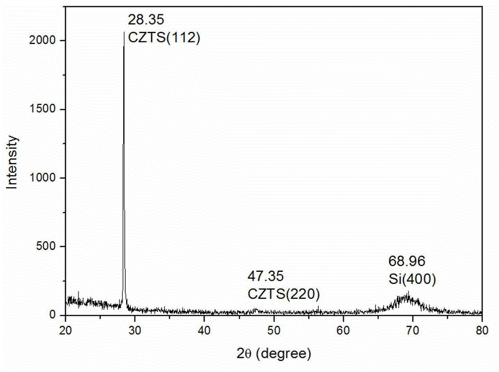 Copper-zinc-tin-sulfur micro/nano-fiber material and method for preparing same