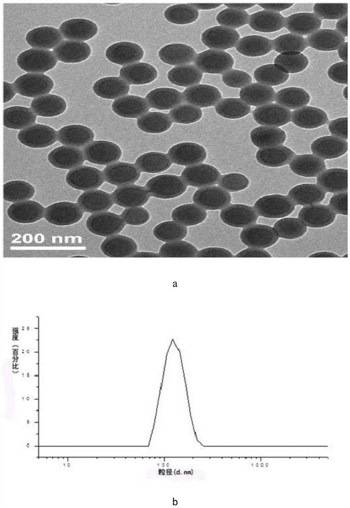 A kind of monodisperse polystyrene microsphere and its preparation method and application