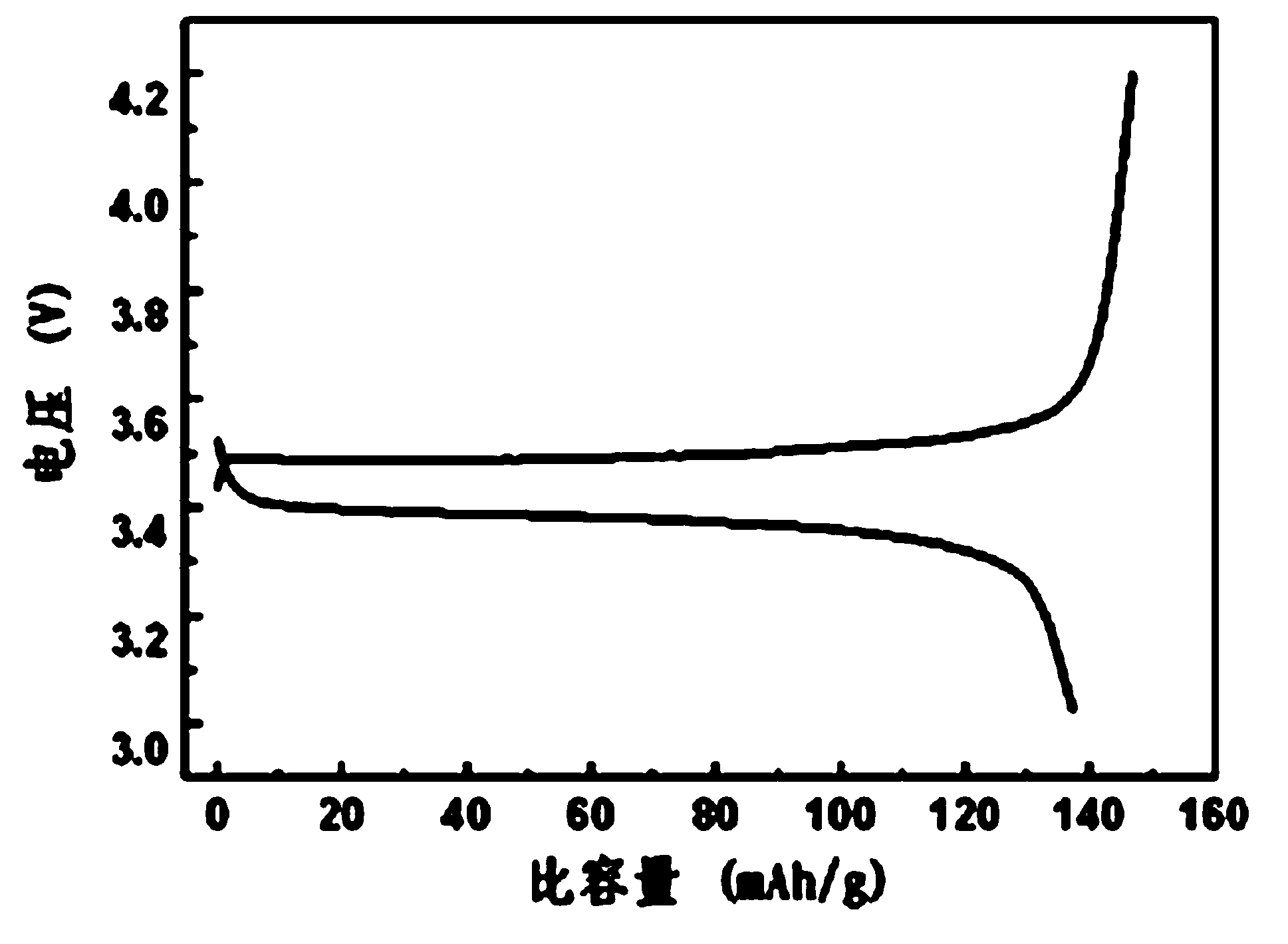 Lithium ion battery and its preparation method