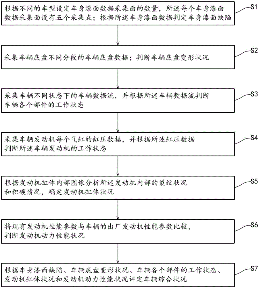 System and method of detecting second-hand vehicle