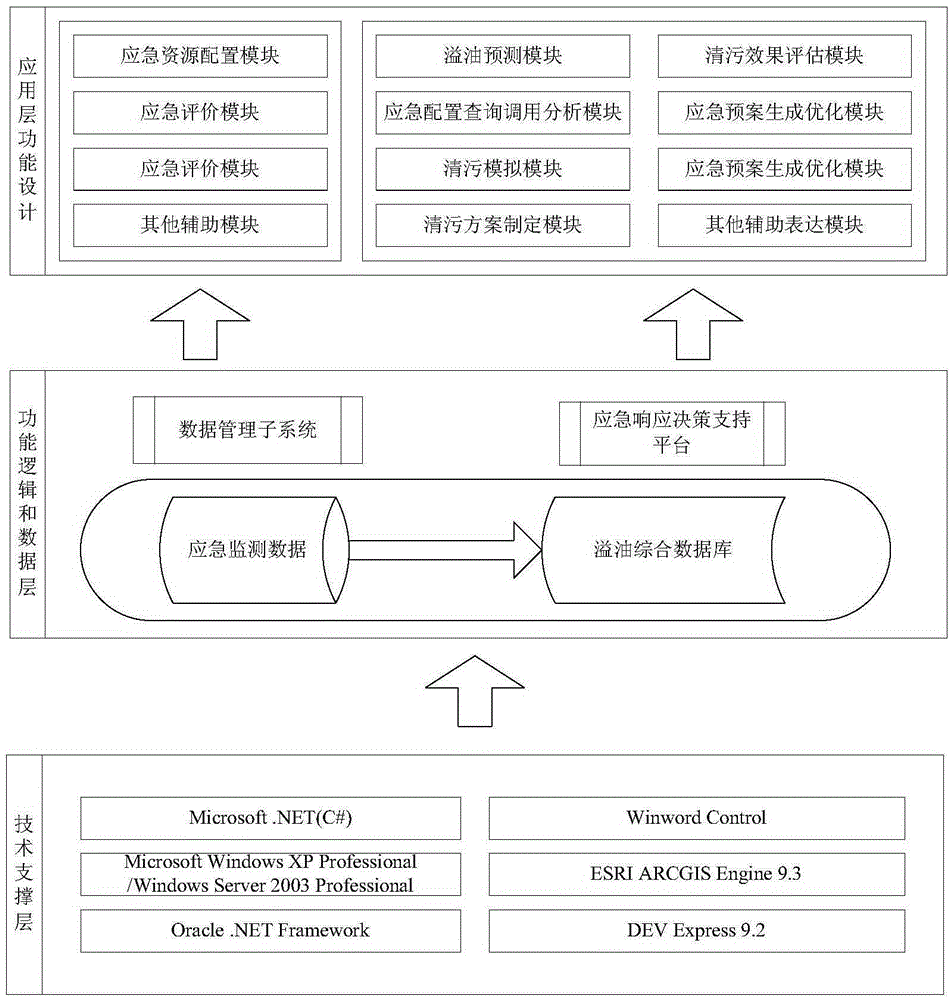 Method for generating marine oil spill emergency response decision