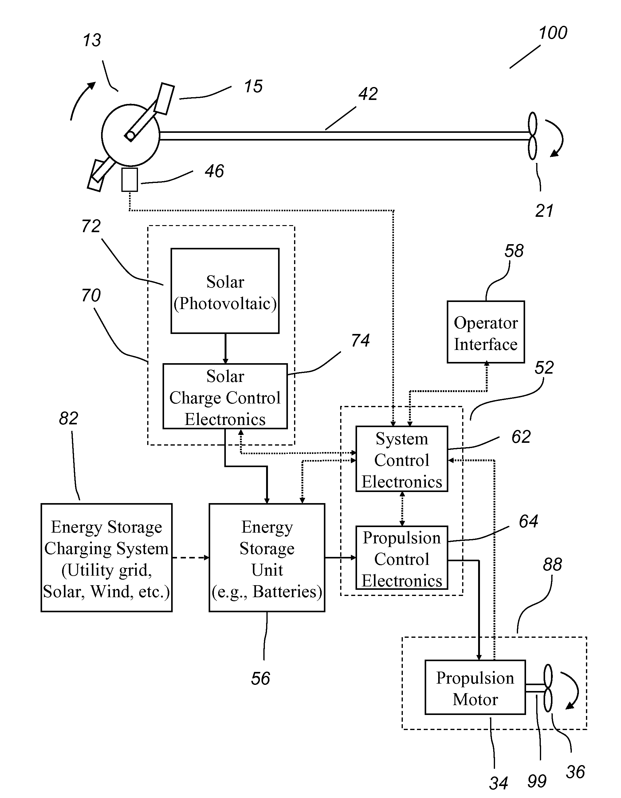 Separated Electric Motor Assisted Propulsion for Human-Powered Watercraft