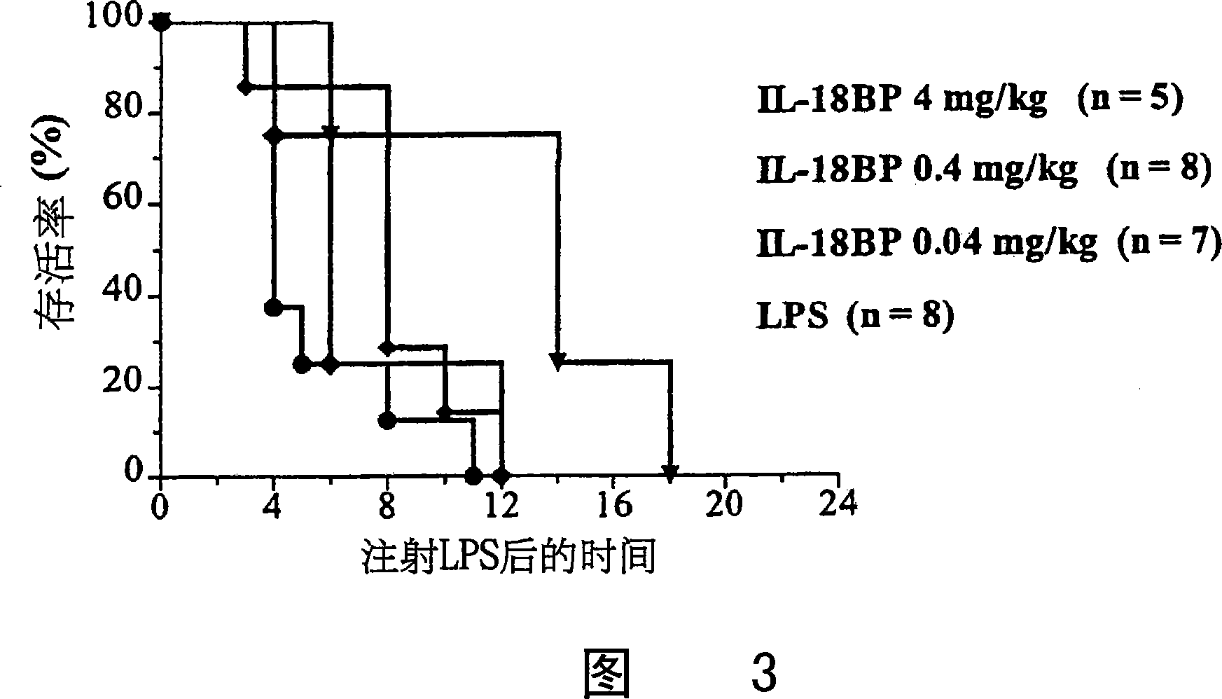 Use of IL-18 inhibitors