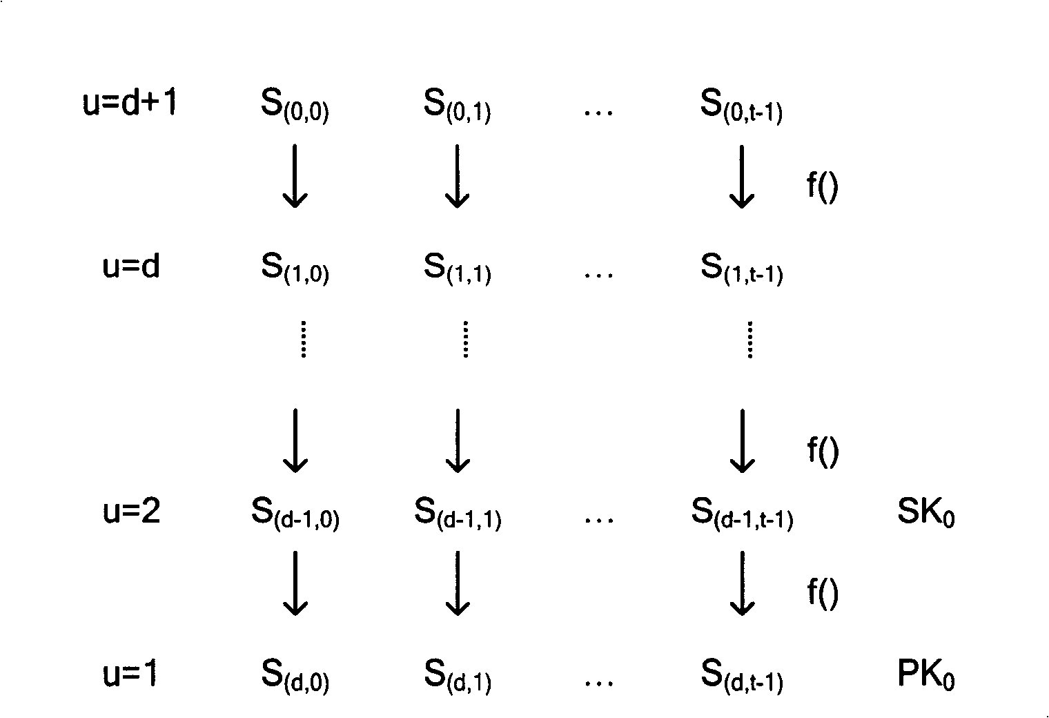 Mobile ad hoc authentication method and system