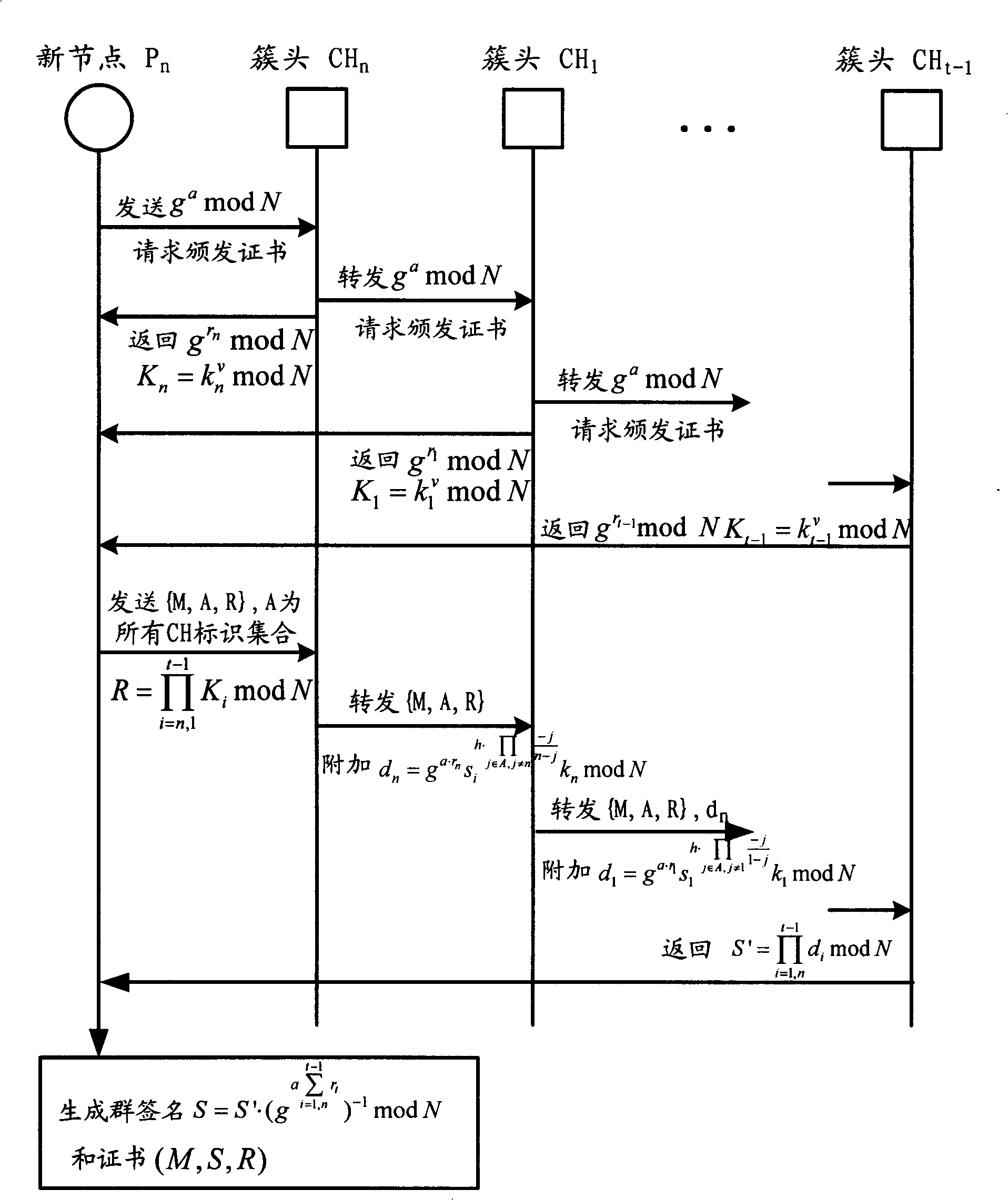 Mobile ad hoc authentication method and system