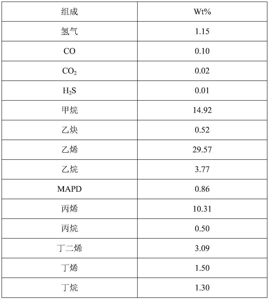 Pyrolysis gas separation system with cooling capacity recovery function and separation method thereof