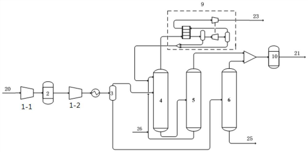 Pyrolysis gas separation system with cooling capacity recovery function and separation method thereof