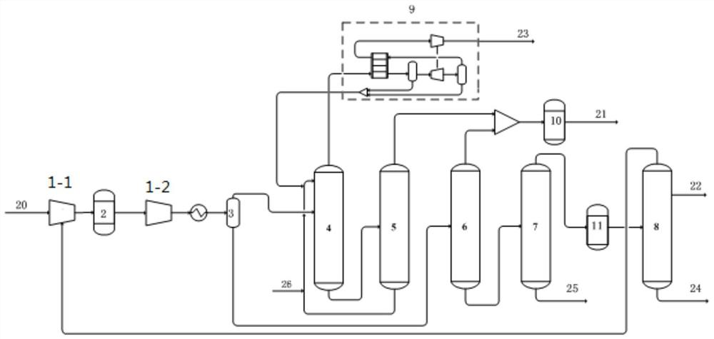 Pyrolysis gas separation system with cooling capacity recovery function and separation method thereof