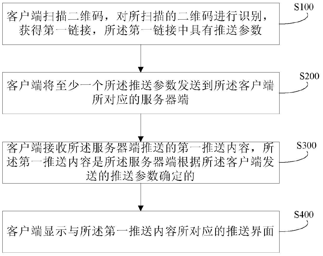 Two-dimensional code processing method, client, electronic device, server, and server