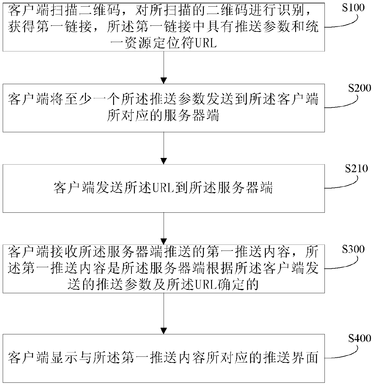 Two-dimensional code processing method, client, electronic device, server, and server