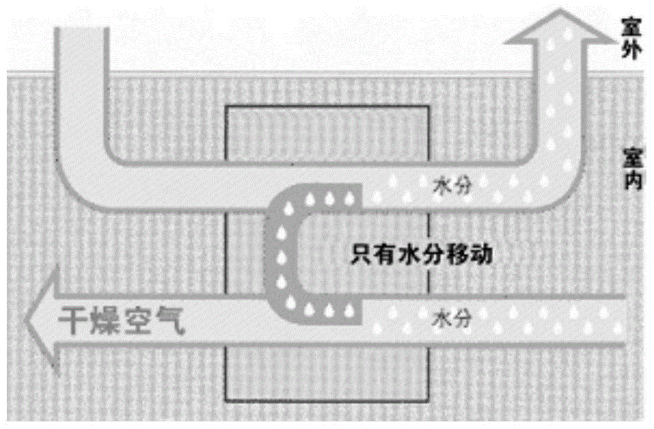 Low-dew-point positive pressure air supply system and dehumidification method for high-voltage cabinet