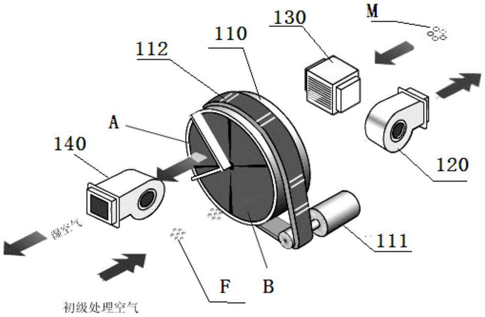 Low-dew-point positive pressure air supply system and dehumidification method for high-voltage cabinet