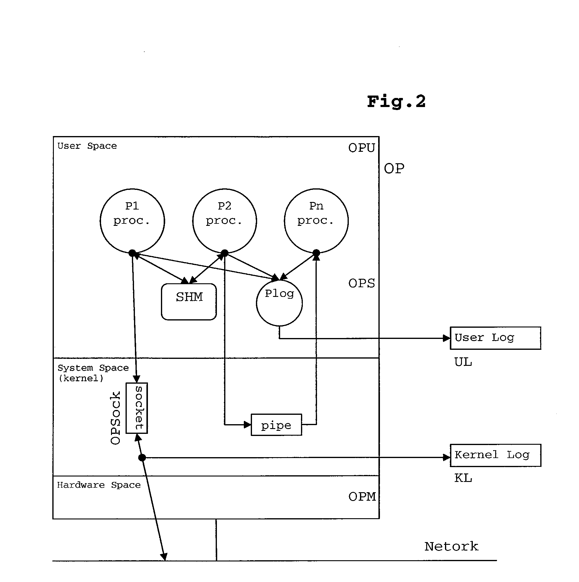 Non-Intrusive Method for Replaying Internal Events In An Application Process, And System Implementing This Method