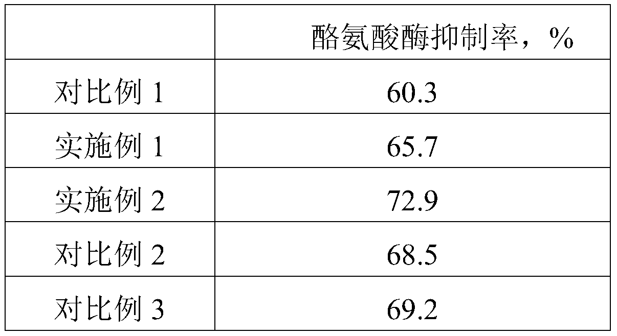 Whitening and tightening plant essence care solution and preparation method thereof