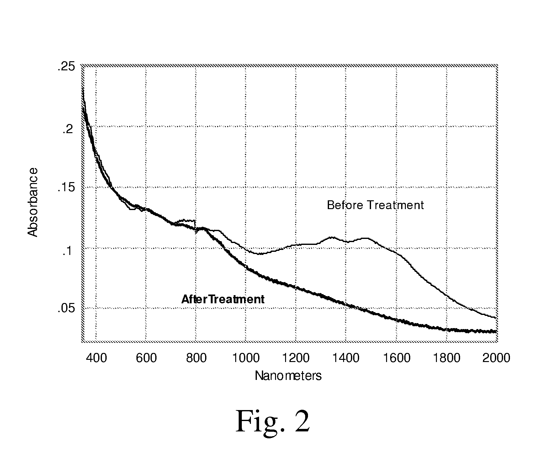 Modified carbon nanotubes and methods of forming carbon nanotubes