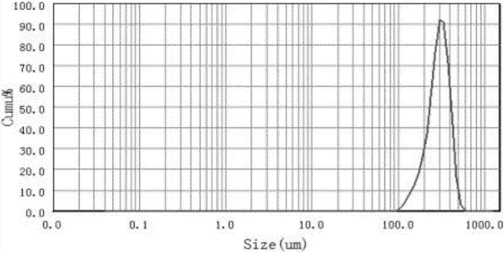 Preparation process and application of beta-carotene nano-emulsion