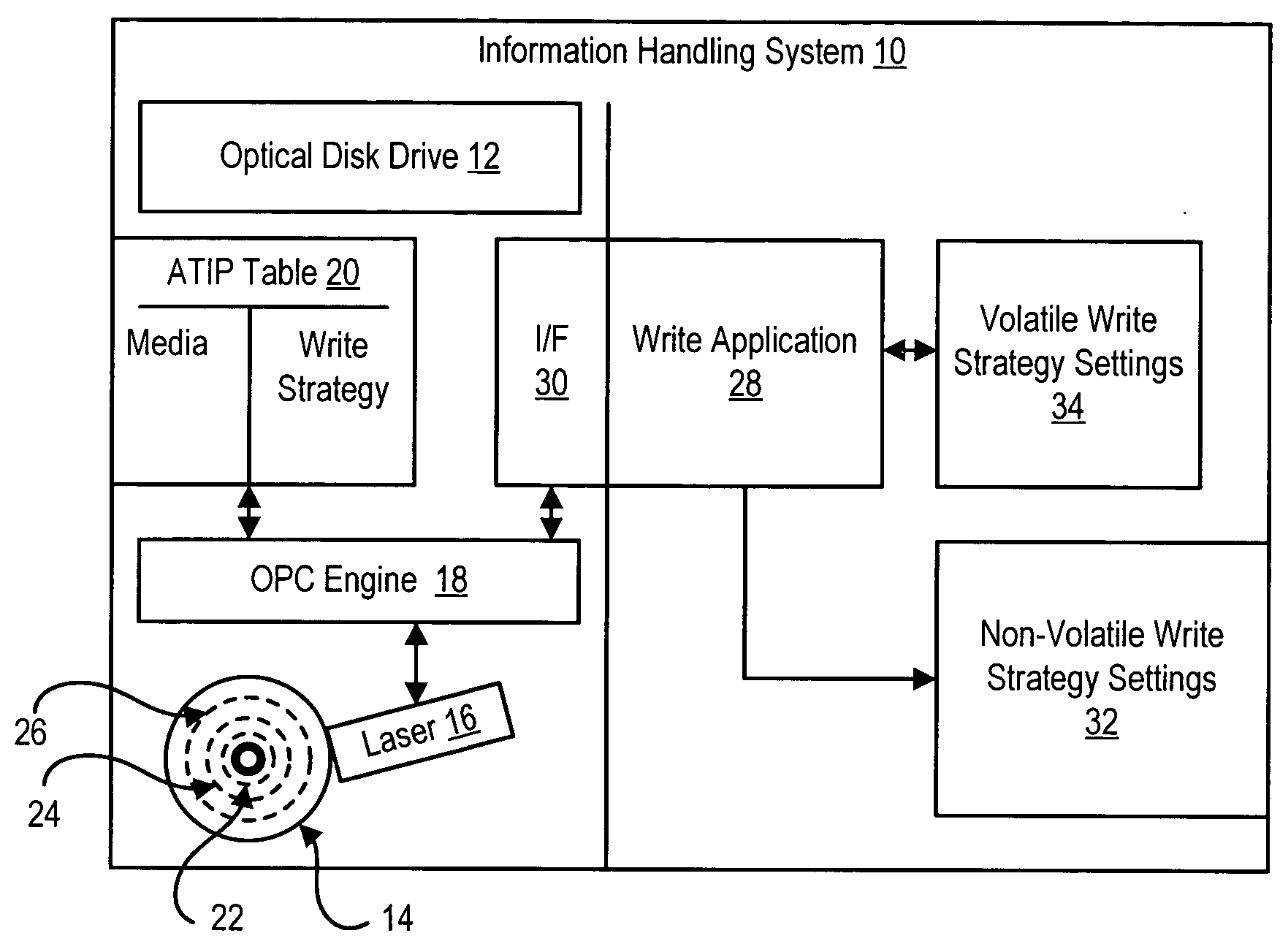 Method and system for optical medium power calibration