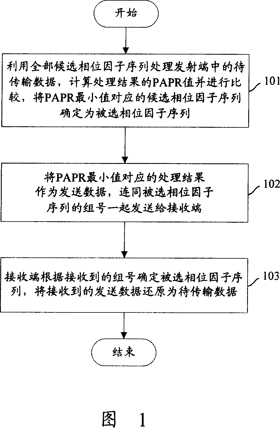 Method for transmitting data of multiple carrier wave