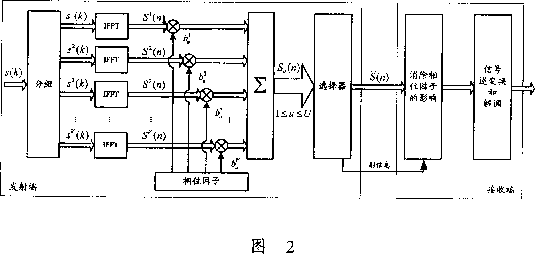 Method for transmitting data of multiple carrier wave