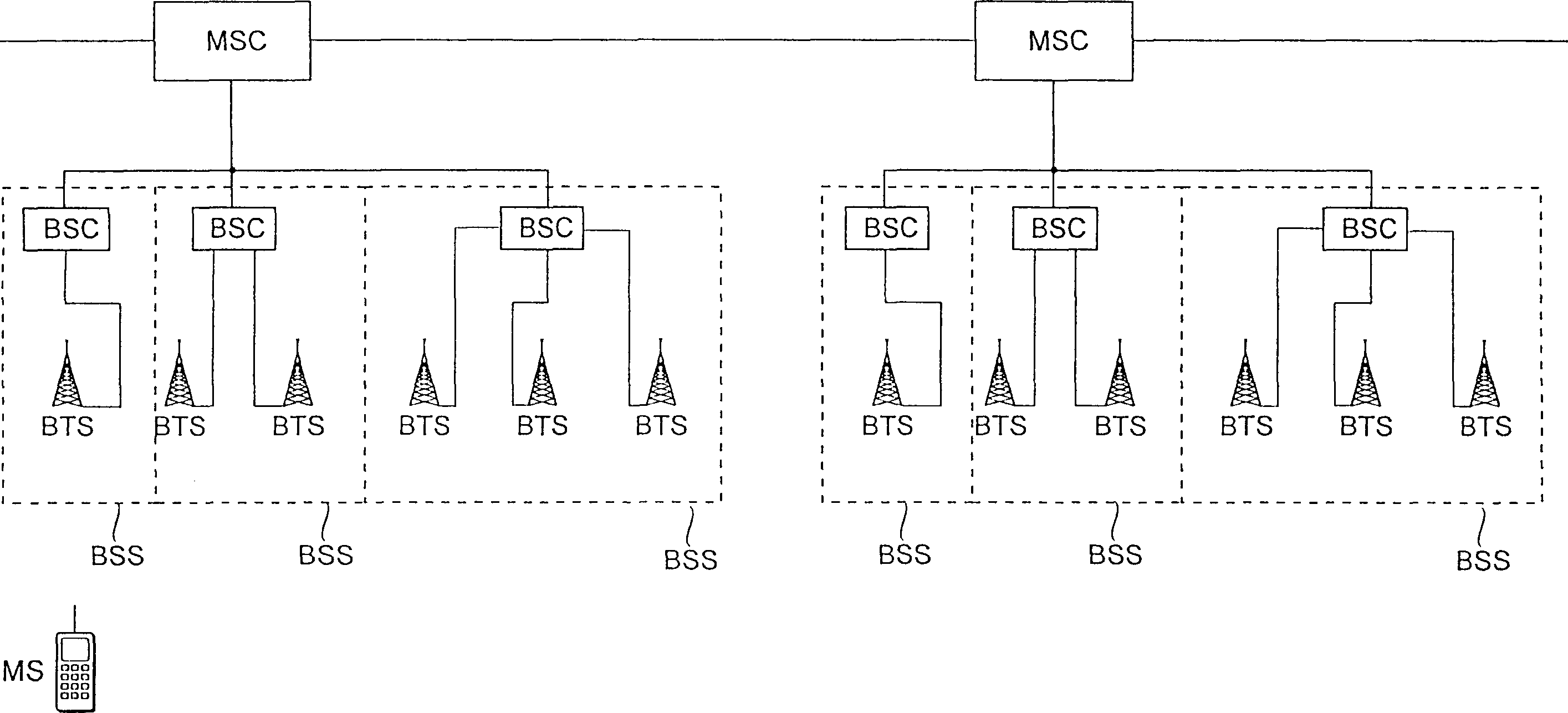 Method and arrangement for making handover decision in mobile communication system