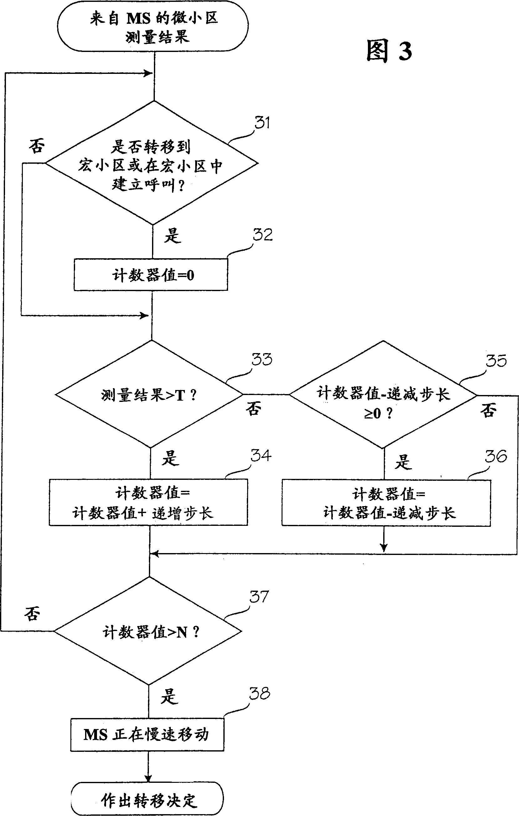 Method and arrangement for making handover decision in mobile communication system