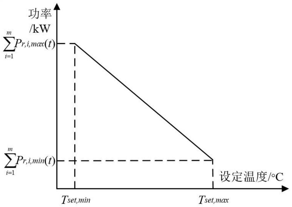 A central air-conditioning cluster control method, system and equipment