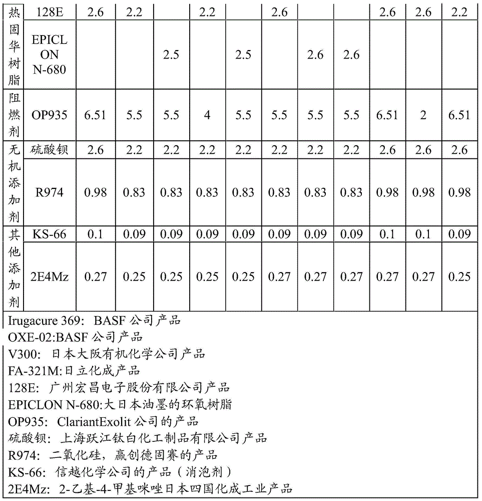 Black photosensitive resin composition and application of black photosensitive resin composition