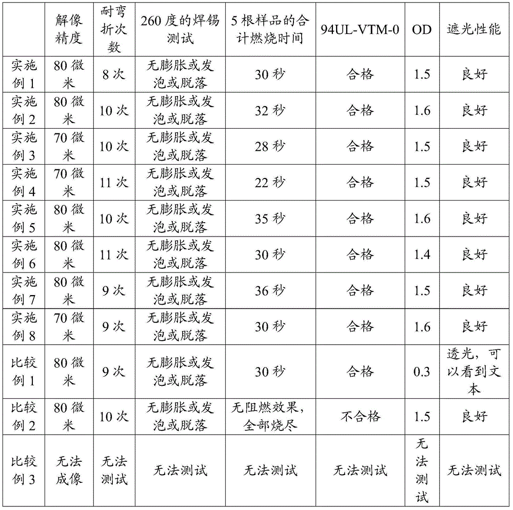 Black photosensitive resin composition and application of black photosensitive resin composition