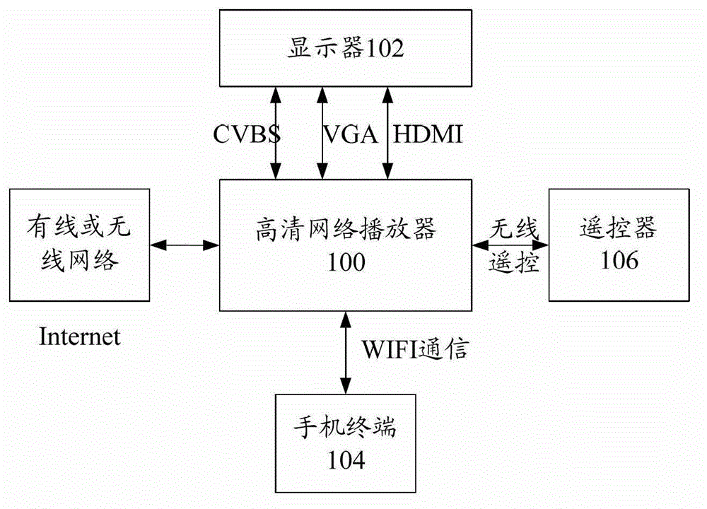 Network player and breakpoint play method