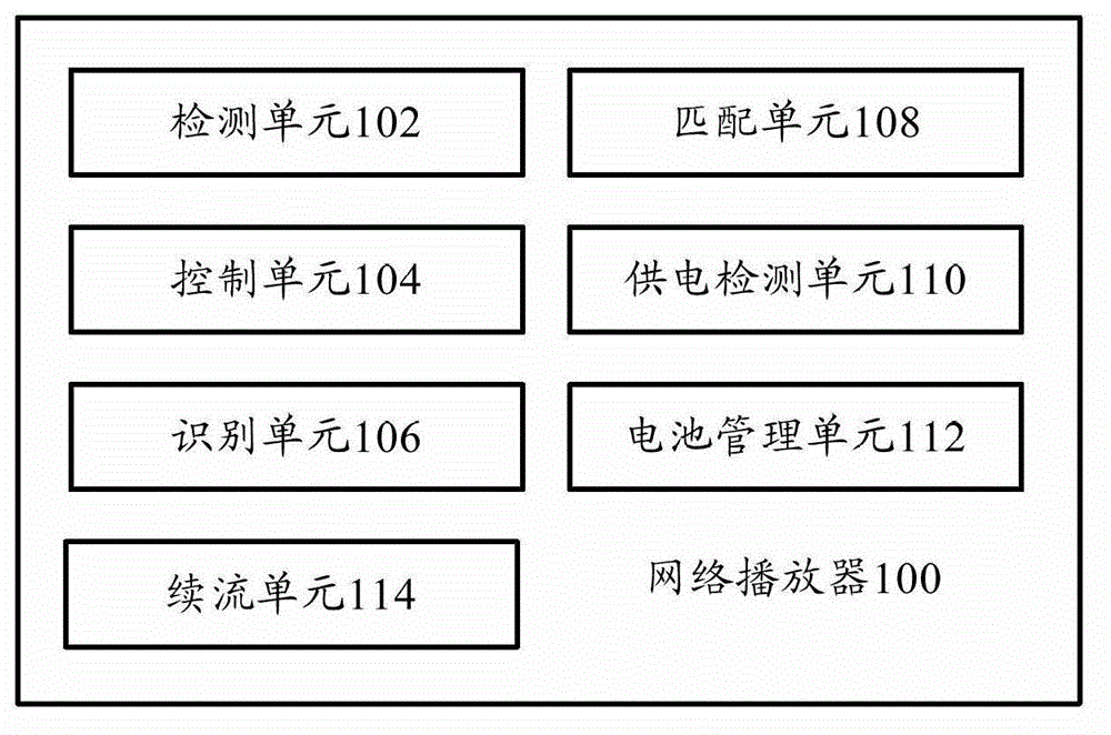 Network player and breakpoint play method