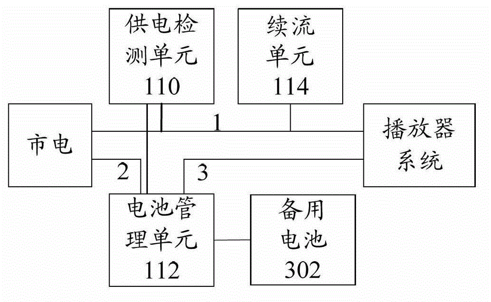 Network player and breakpoint play method