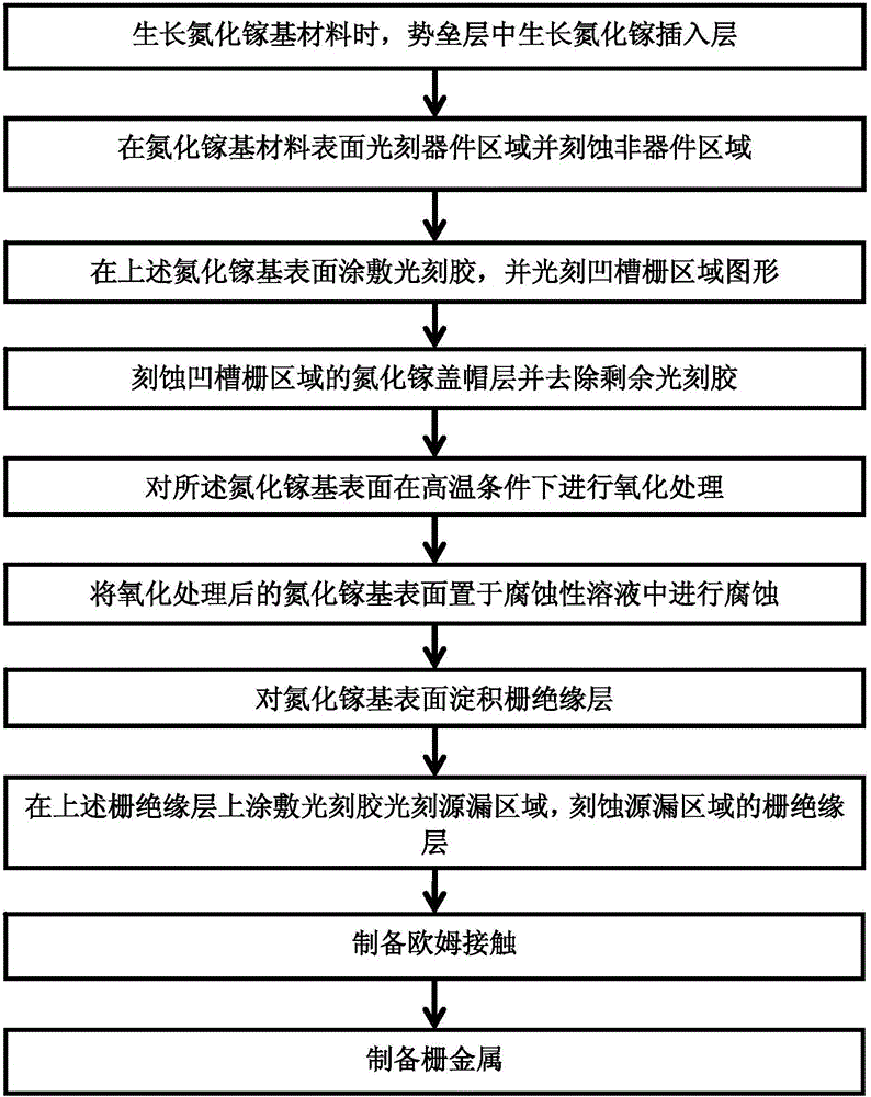 GaN-based enhanced device with gallium nitride insertion layer and preparation method thereof