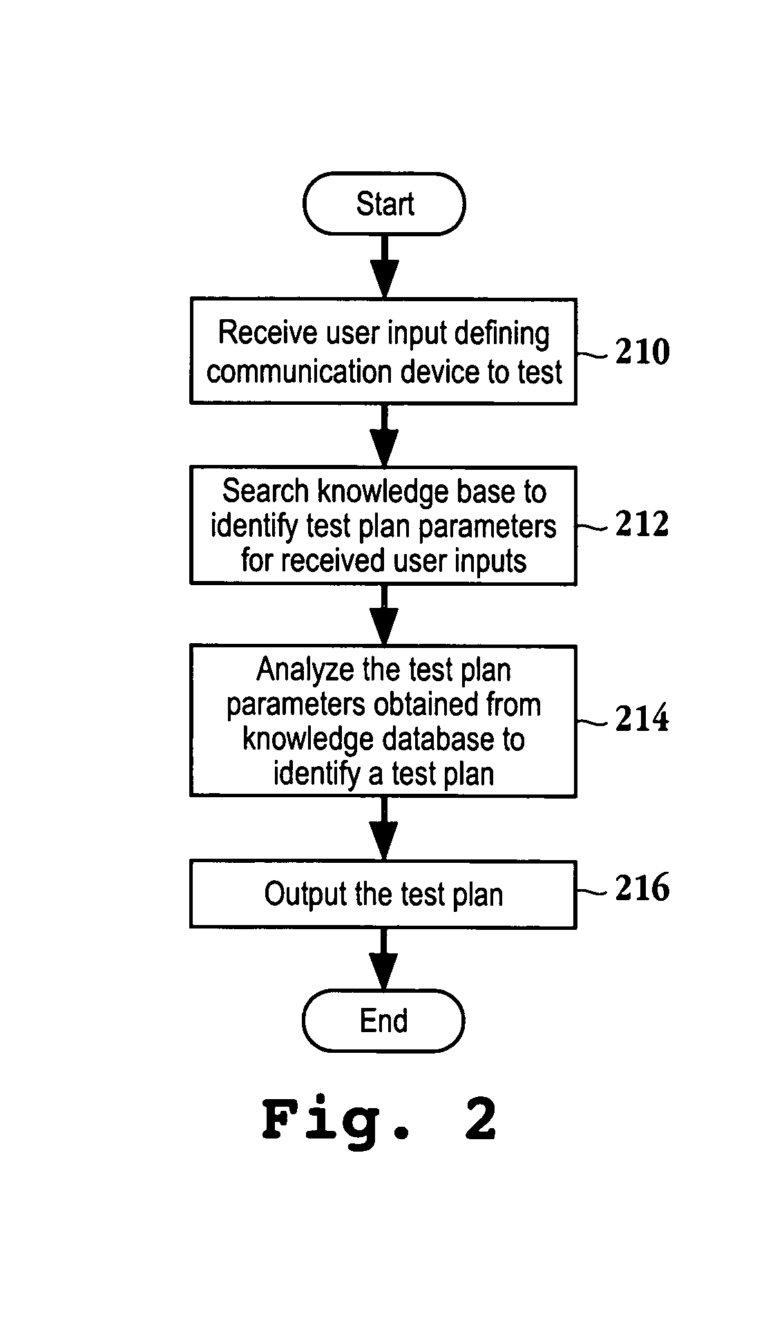 Methods and systems for generating test plans for communication devices