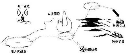 Threat factor introduced heuristic unmanned aerial vehicle swarm flight path planning method