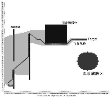 Threat factor introduced heuristic unmanned aerial vehicle swarm flight path planning method