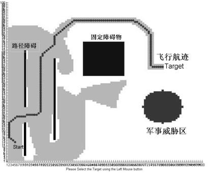 Threat factor introduced heuristic unmanned aerial vehicle swarm flight path planning method