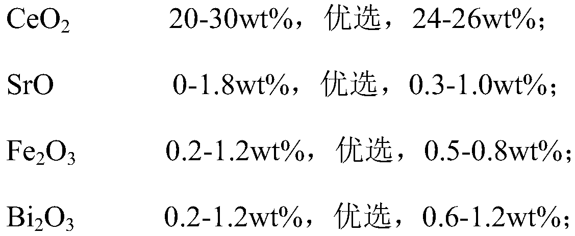 A monolithic catalyst, its preparation method, and its use