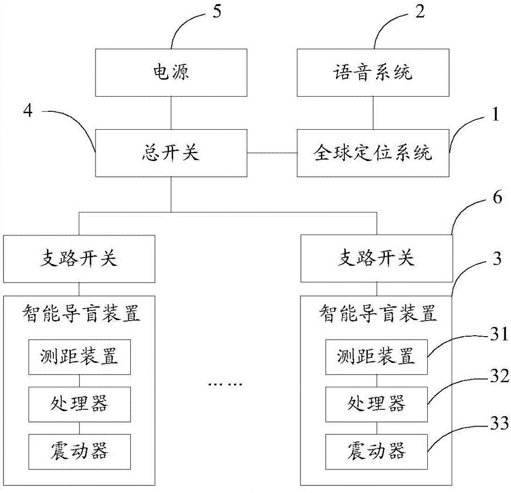 Intelligent blind guidance system, method thereof and clothes with intelligent blind guidance function