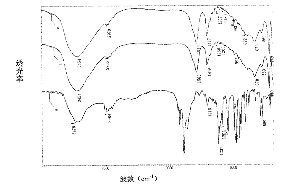 Norcantharidin/layered double hydroxide nano hybrid and preparation method thereof