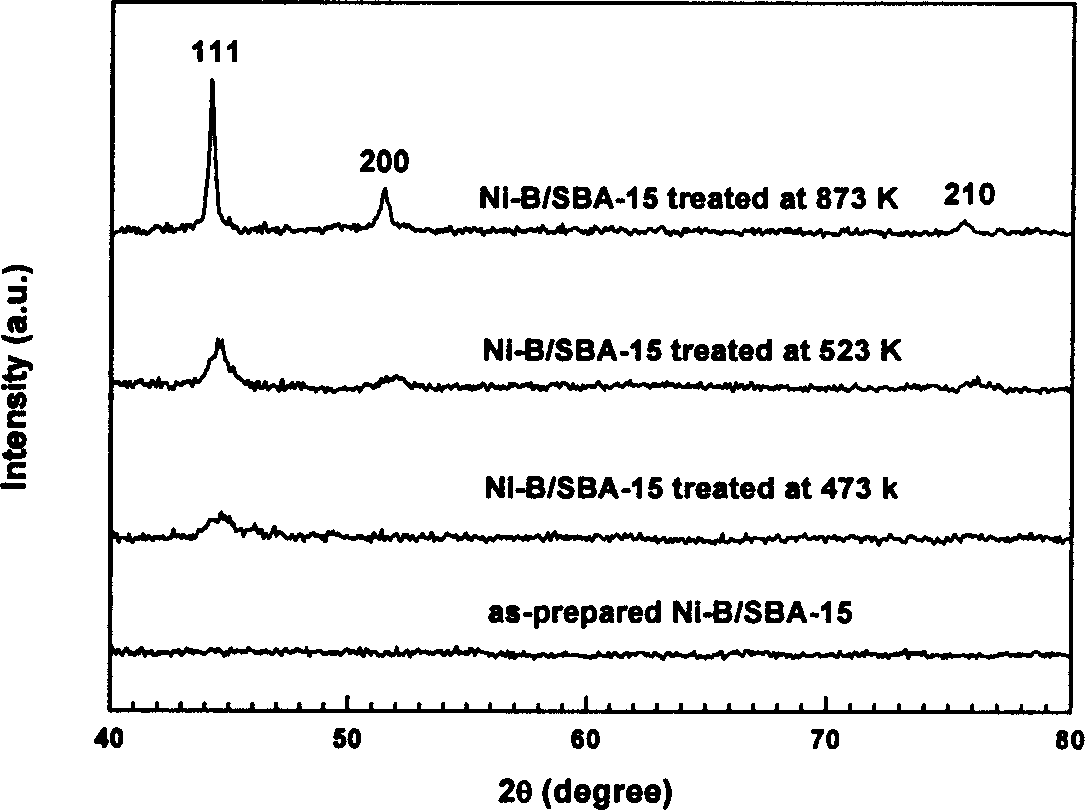 Anthraquinone hydrogenation catalyzer of anthraquinone method oxydol preparation process and its preparation method