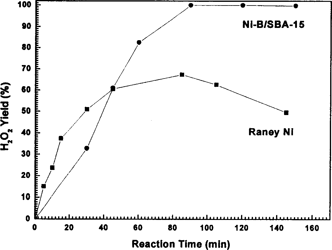 Anthraquinone hydrogenation catalyzer of anthraquinone method oxydol preparation process and its preparation method