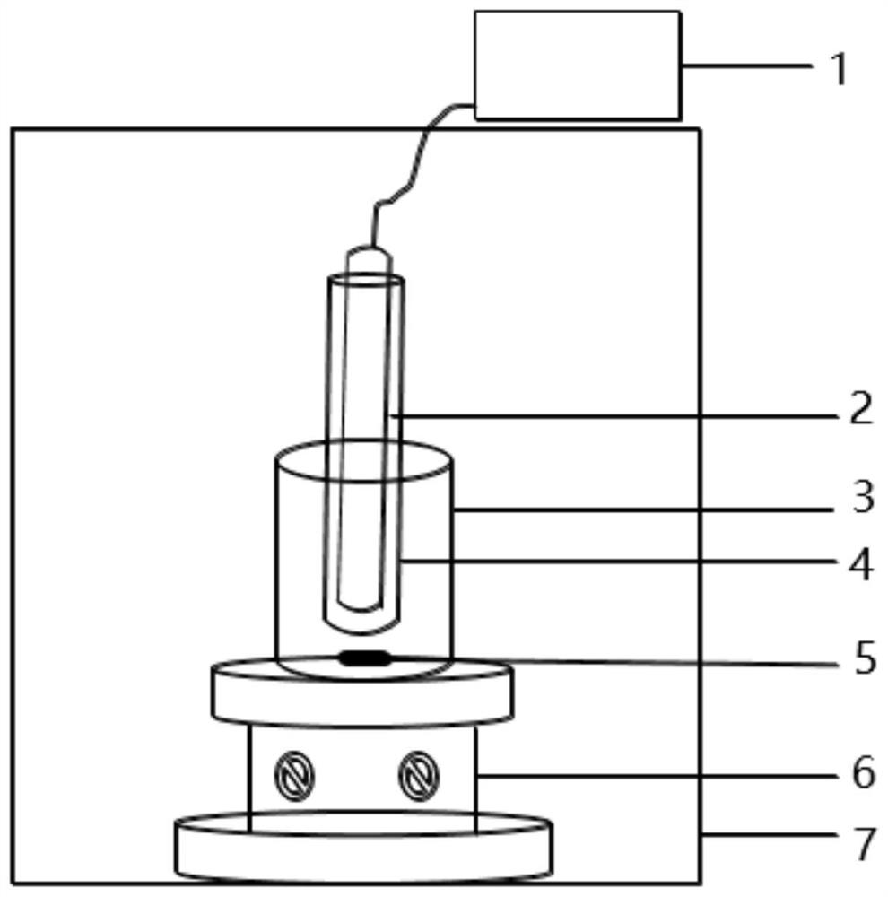 A method for photocatalytic degradation of perfluorinated compounds