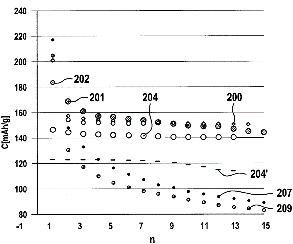 Chromium-doped lithium titanate as cathode material