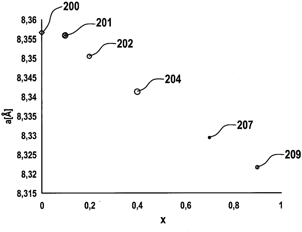 Chromium-doped lithium titanate as cathode material